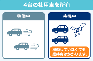 4台の社用車を所有