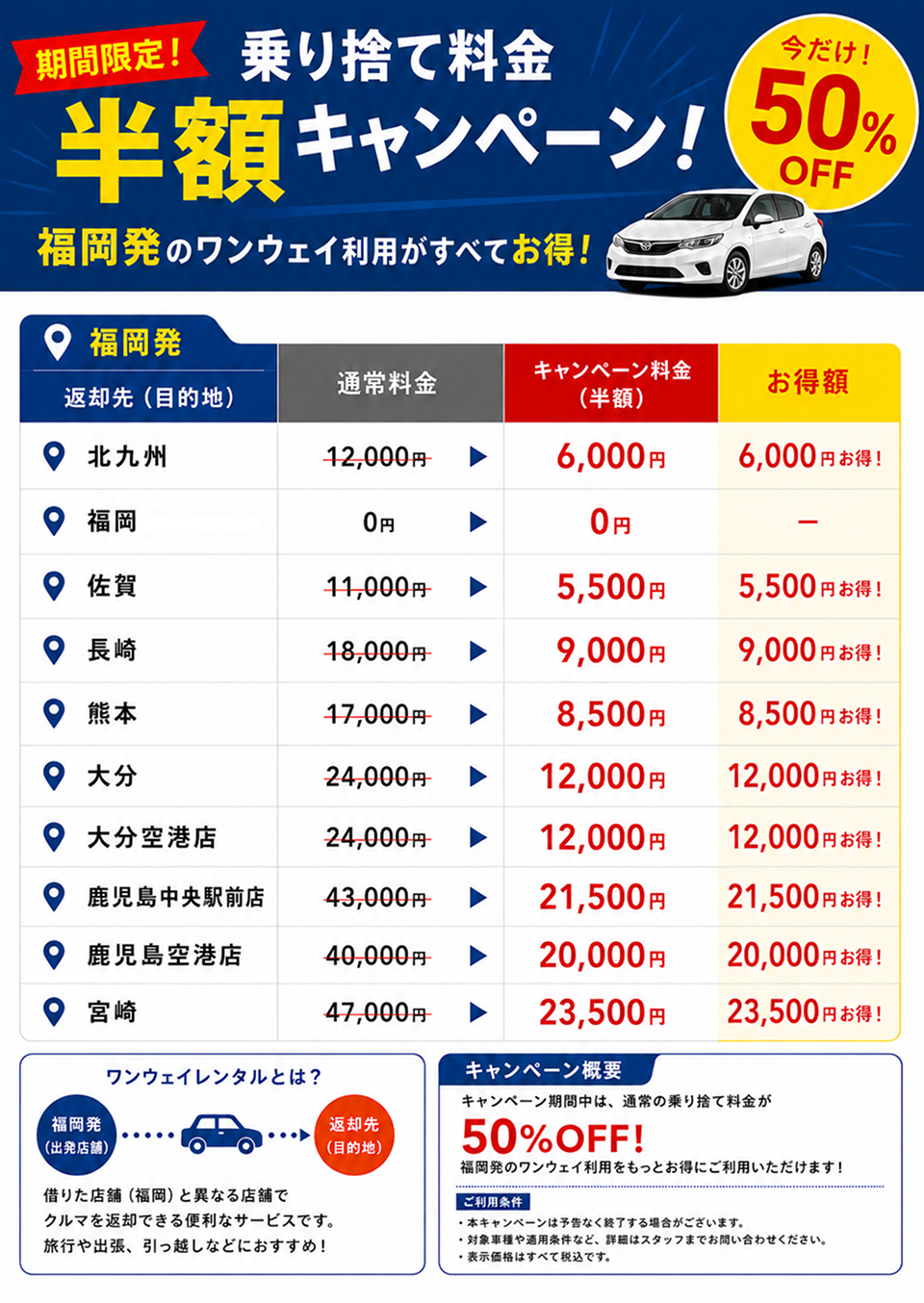 乗り捨て半額キャンペーン 対象車種のご案内