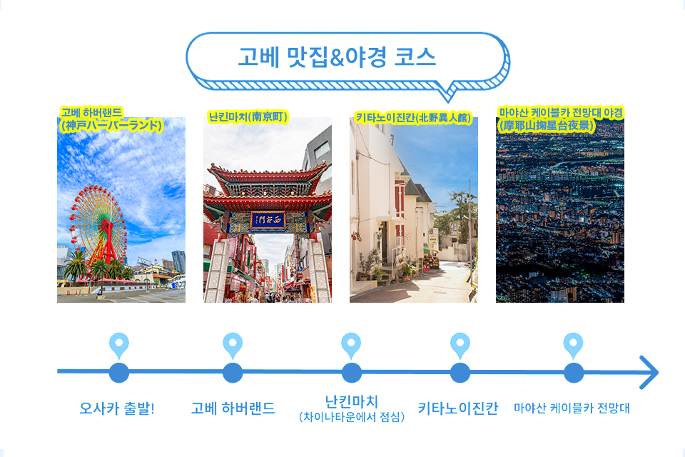 고베 맛집&야경 코스 고베 하버랜드(神戸ハーバーランド) 난킨마치(南京町) 키타노이진칸(北野異人館) 마야산 케이블카 전망대 야경(摩耶山掬星台夜景)