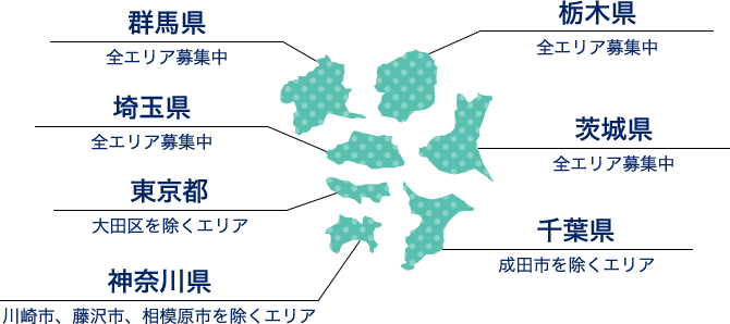栃木県（全エリア募集中） 群馬県（全エリア募集中） 埼玉県（全エリア募集中） 茨城県（全エリア募集中） 東京都（大田区を除くエリア） 千葉県（全エリア募集中） 神奈川県（川崎市、藤沢市、相模原市を除くエリア）