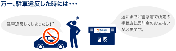 万一、駐車違反した時には・・・ 返却までに警察署で所定の手続きと反則金のお支払いが必要です。