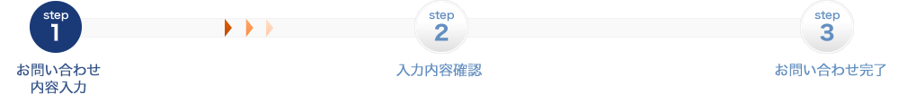 お問い合わせ内容入力