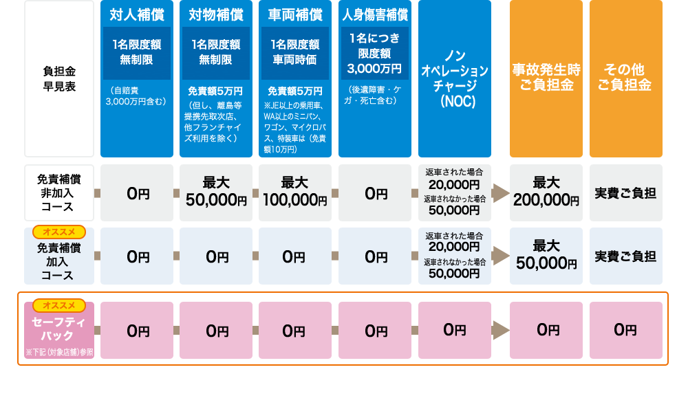 負担金早見表