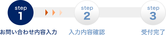 お客様情報入力