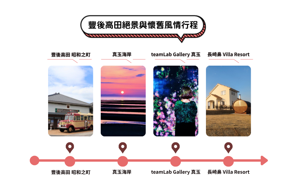 豐後高田絕景與懷舊風情行程 豐後高田 昭和之町 真玉海岸 teamLab Gallery 真玉 長崎鼻 Villa Resort