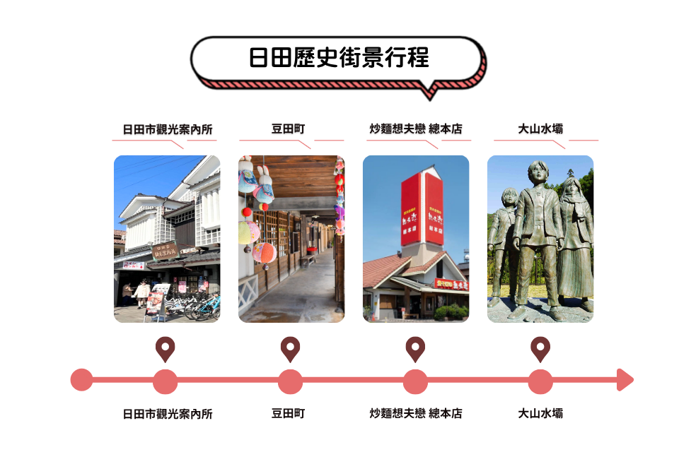 日田歷史街景行程 日田市觀光案內所 豆田町 炒麵想夫戀 總本店 大山水壩