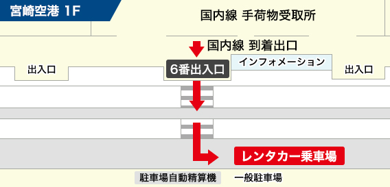 宮崎空港店へのレンタカー予約 バジェット レンタカー